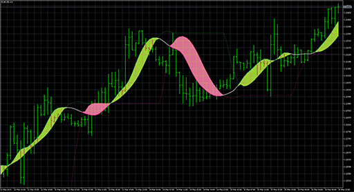 Instantaneous trendline levels image